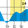Kigul Island tide chart for Saturday, September 14, 2024