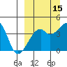 Kigul Island tide chart for Sunday, September 15, 2024