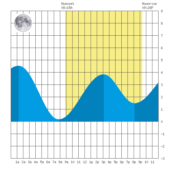 Kigul Island tide chart for Tuesday, September 17, 2024