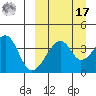 Kigul Island tide chart for Tuesday, September 17, 2024