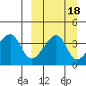 Kigul Island tide chart for Wednesday, September 18, 2024