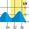 Kigul Island tide chart for Thursday, September 19, 2024