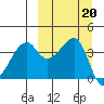 Kigul Island tide chart for Friday, September 20, 2024