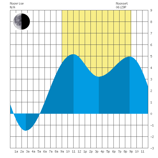 Kigul Island tide chart for Tuesday, September 24, 2024