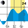 Kigul Island tide chart for Tuesday, September 24, 2024