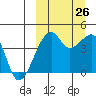 Kigul Island tide chart for Thursday, September 26, 2024