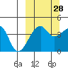Kigul Island tide chart for Saturday, September 28, 2024