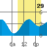 Kigul Island tide chart for Sunday, September 29, 2024