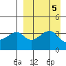 Kigul Island tide chart for Thursday, September 5, 2024