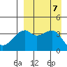 Kigul Island tide chart for Saturday, September 7, 2024