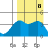 Kigul Island tide chart for Sunday, September 8, 2024