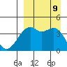 Kigul Island tide chart for Monday, September 9, 2024