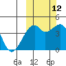 Kigul Island tide chart for Saturday, October 12, 2024