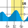 Kigul Island tide chart for Wednesday, October 16, 2024