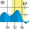 Kigul Island tide chart for Thursday, October 17, 2024
