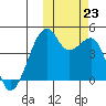 Kigul Island tide chart for Wednesday, October 23, 2024