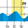 Kigul Island tide chart for Tuesday, October 29, 2024