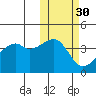 Kigul Island tide chart for Wednesday, October 30, 2024