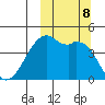 Kigul Island tide chart for Tuesday, October 8, 2024