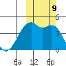 Kigul Island tide chart for Wednesday, October 9, 2024