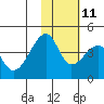 Kigul Island tide chart for Monday, November 11, 2024