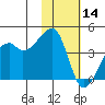 Kigul Island tide chart for Thursday, November 14, 2024