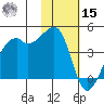 Kigul Island tide chart for Friday, November 15, 2024