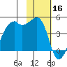 Kigul Island tide chart for Saturday, November 16, 2024
