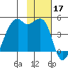 Kigul Island tide chart for Sunday, November 17, 2024