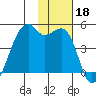 Kigul Island tide chart for Monday, November 18, 2024