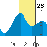 Kigul Island tide chart for Saturday, November 23, 2024