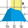 Kigul Island tide chart for Wednesday, November 6, 2024