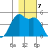 Kigul Island tide chart for Thursday, November 7, 2024