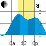 Kigul Island tide chart for Friday, November 8, 2024