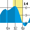 Kigul Island tide chart for Saturday, December 14, 2024