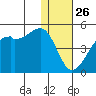 Kigul Island tide chart for Thursday, December 26, 2024