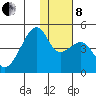 Kigul Island tide chart for Sunday, December 8, 2024