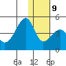Kigul Island tide chart for Monday, December 9, 2024