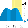 Kigul Island tide chart for Tuesday, January 14, 2025