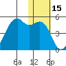 Kigul Island tide chart for Wednesday, January 15, 2025