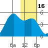 Kigul Island tide chart for Thursday, January 16, 2025