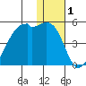 Kigul Island tide chart for Wednesday, January 1, 2025