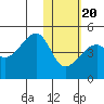 Kigul Island tide chart for Monday, January 20, 2025