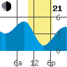 Kigul Island tide chart for Tuesday, January 21, 2025