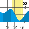 Kigul Island tide chart for Wednesday, January 22, 2025