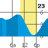 Kigul Island tide chart for Thursday, January 23, 2025