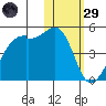 Kigul Island tide chart for Wednesday, January 29, 2025