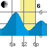 Kigul Island tide chart for Monday, January 6, 2025