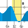 Kigul Island tide chart for Wednesday, January 8, 2025