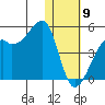 Kigul Island tide chart for Thursday, January 9, 2025